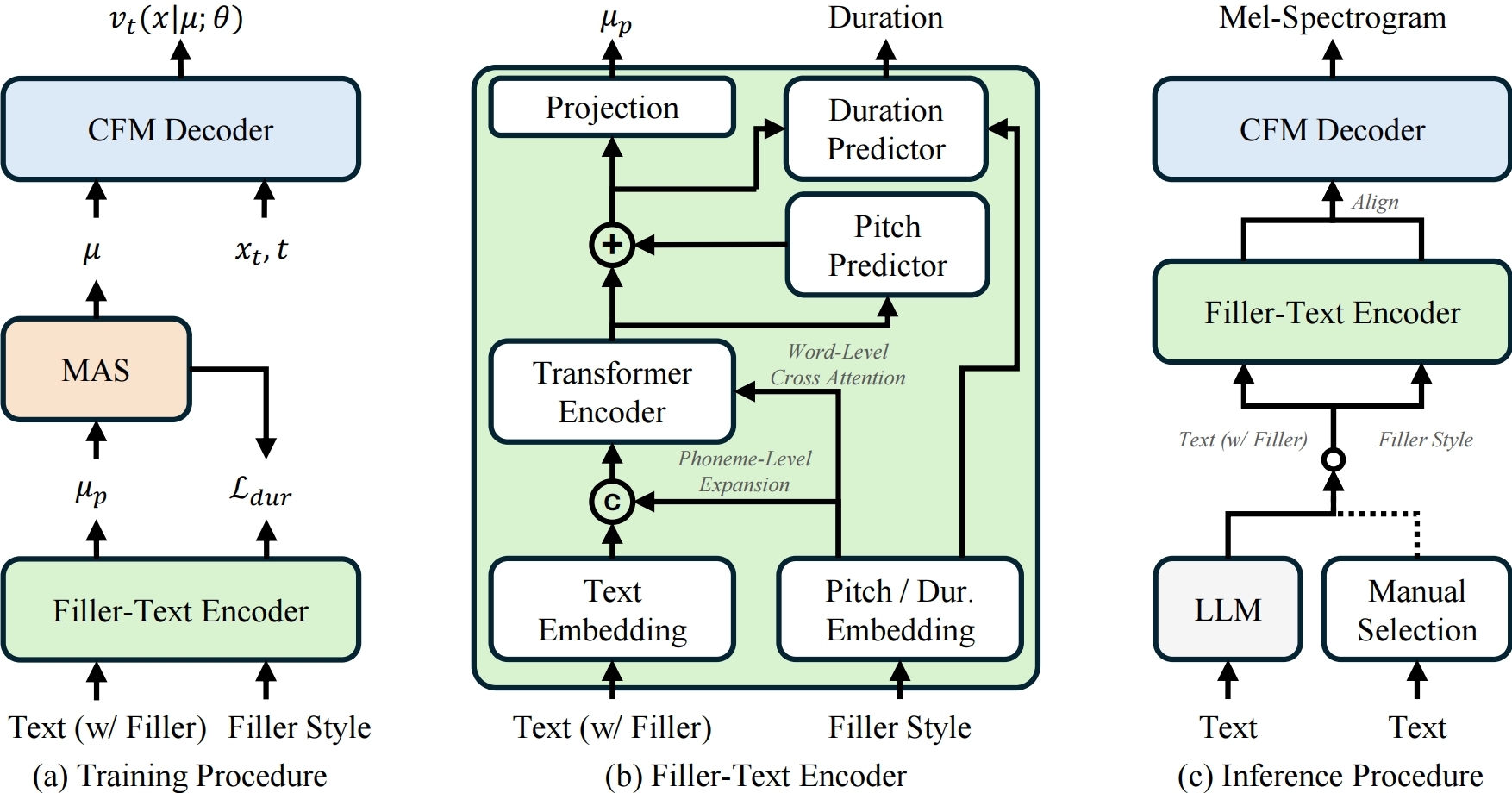 Samsung Research Project